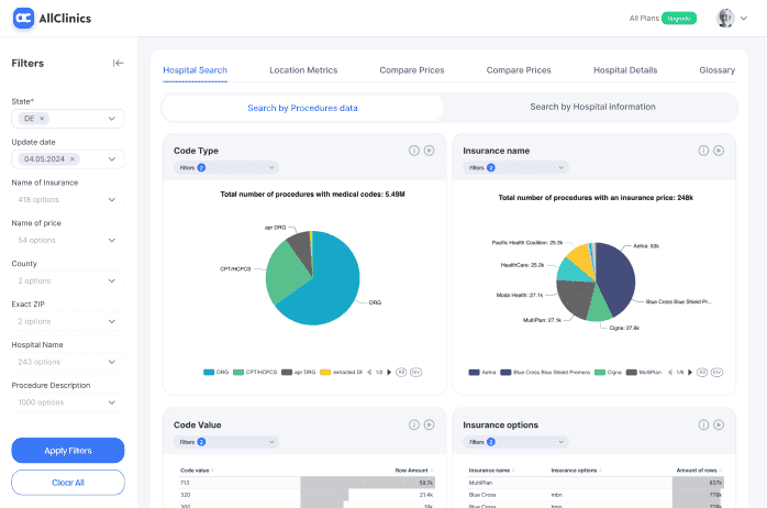 allclinics dashboard