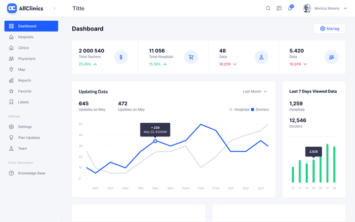 allclinics dashboard